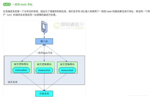 架構09 社交軟件紅包技術01——軟件與信息技術服務深度融合